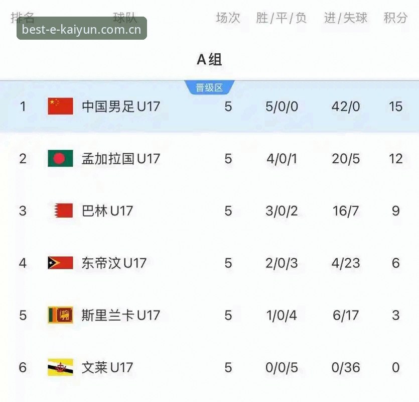 U17世界杯抽签结果查询教程：用Kaiyun体育平台追踪中国队赛事